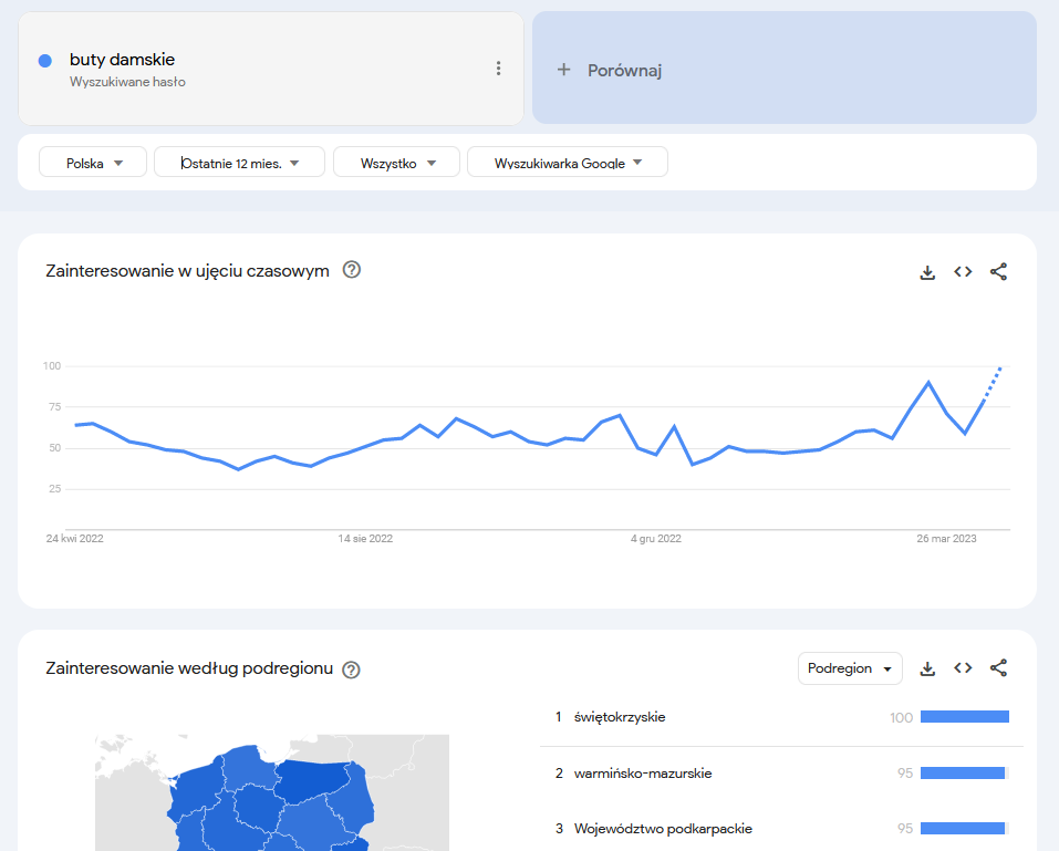 google-trends