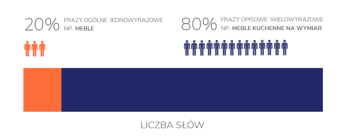 grafika_slowa_kluczowe