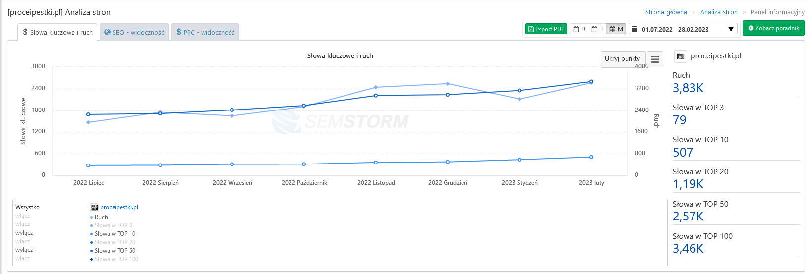semstorm-lipiec-luty