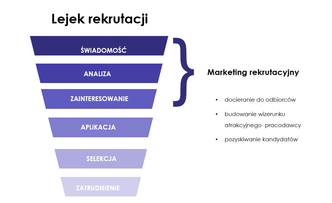 lejek-rekrutacji