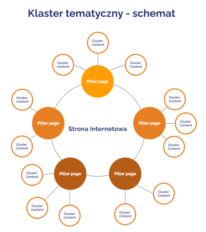 klastry-tematyczne-1