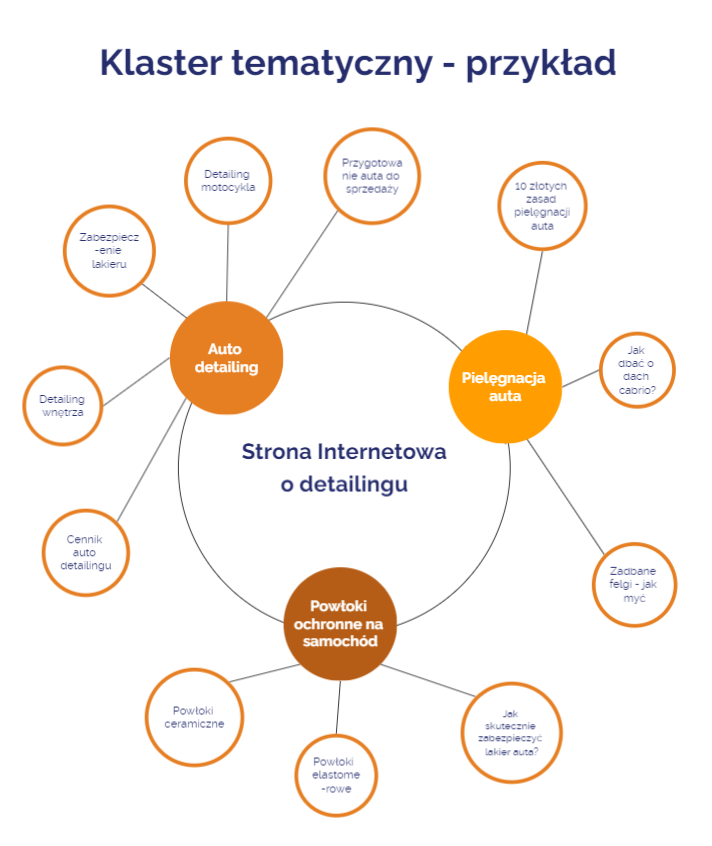 klastry-tematyczne-2